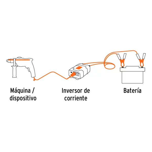 Inversor De Corriente De 1200 Wats Con Puertos USB Truper - Image 6