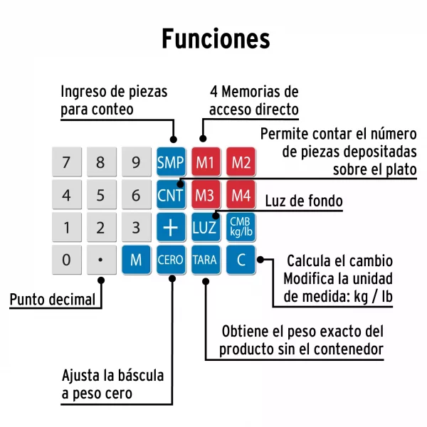 Báscula Electrónica Multifunciones 40 Kg, Pretul - Image 6