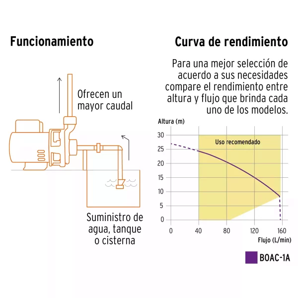 Bomba Centrífuga Para Agua De 1 HP, Truper Expert - Image 4