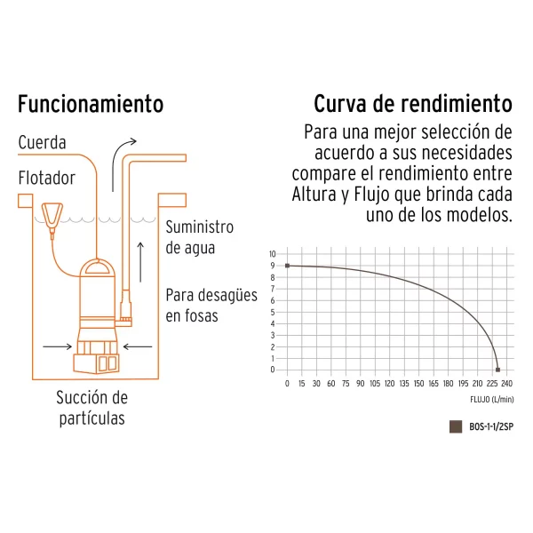 Bomba Sumergible Plástica, 1-1/2 HP Para Agua Sucia, Truper - Image 5