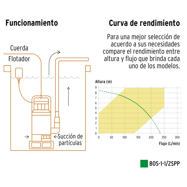 Bomba Sumergible Plástica, 1-1/2 HP Para Agua Sucia, Pretul - Image 5