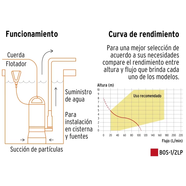 Bomba Sumergible Plástica, 1/2 HP Para Agua Limpia, Truper - Image 5