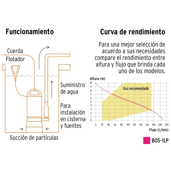 Bomba Sumergible Plástica, 1 HP Para Agua Limpia, Truper - Image 7