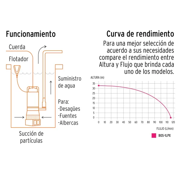 Bomba Sumergible Metálica Para Agua Limpia Uso Rudo 1 HP - Image 5