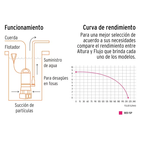 Bomba Sumergible Plástica, 1 HP Para Agua Sucia, Truper - Image 5