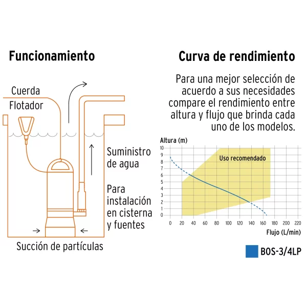 Bomba Sumergible Plástica, 3/4 HP Para Agua Limpia, Truper - Image 5