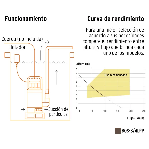 Bomba Sumergible Plástica, 3/4 HP Para Agua Limpia, Pretul - Image 5